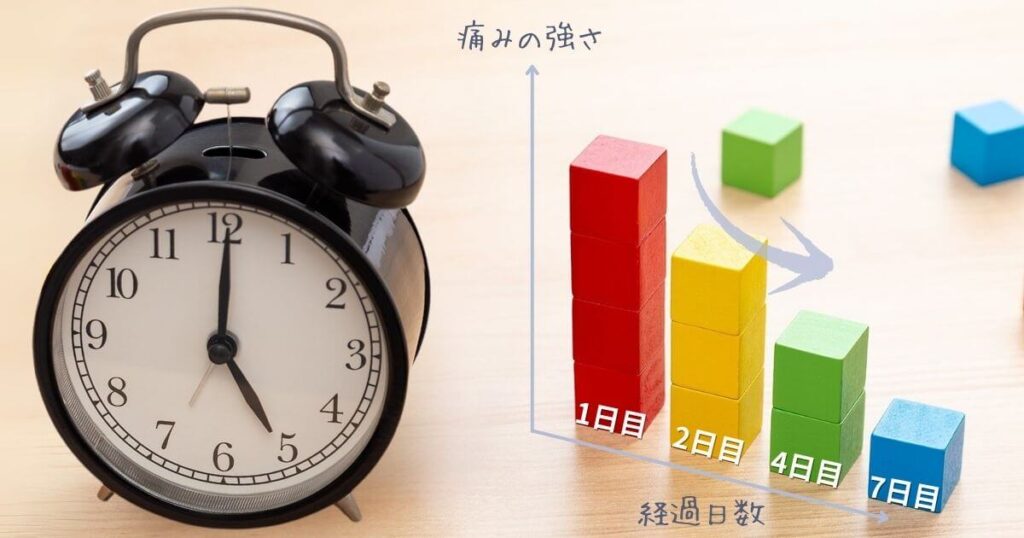 抜歯後の痛みの強さの推移を示すグラフ(1日目から7日目までの経過)