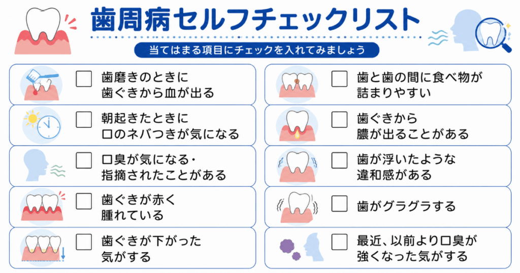 歯周病セルフチェックリスト